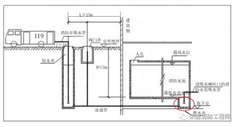 取水井|2.1.9 取水設備－取水井